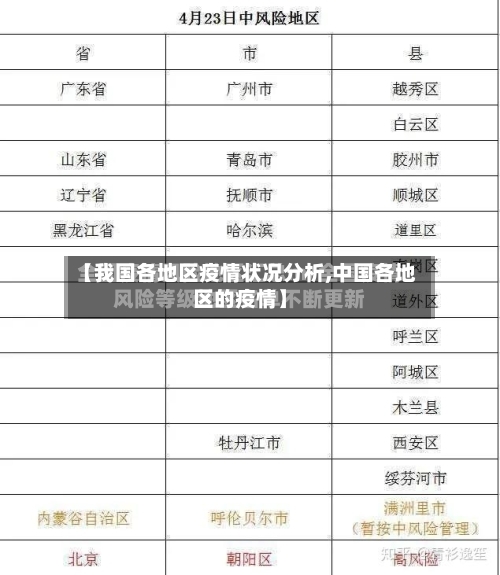 【我国各地区疫情状况分析,中国各地区的疫情】-第3张图片
