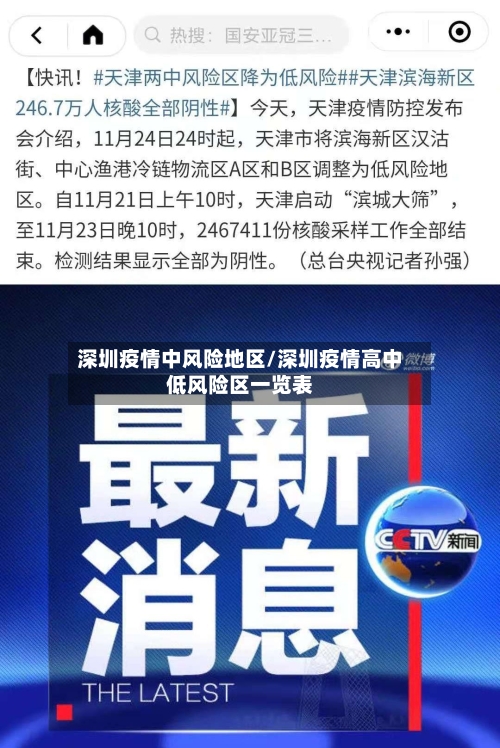 深圳疫情中风险地区/深圳疫情高中低风险区一览表