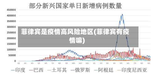 菲律宾是疫情高风险地区(菲律宾有疫情嘛)