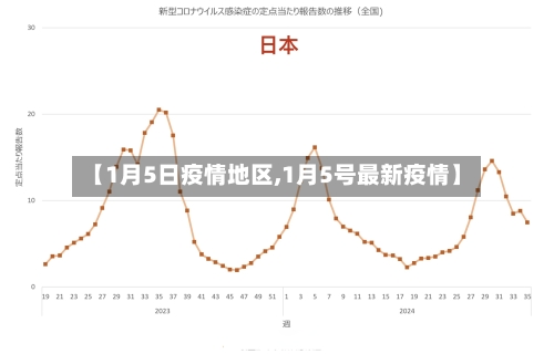 【1月5日疫情地区,1月5号最新疫情】