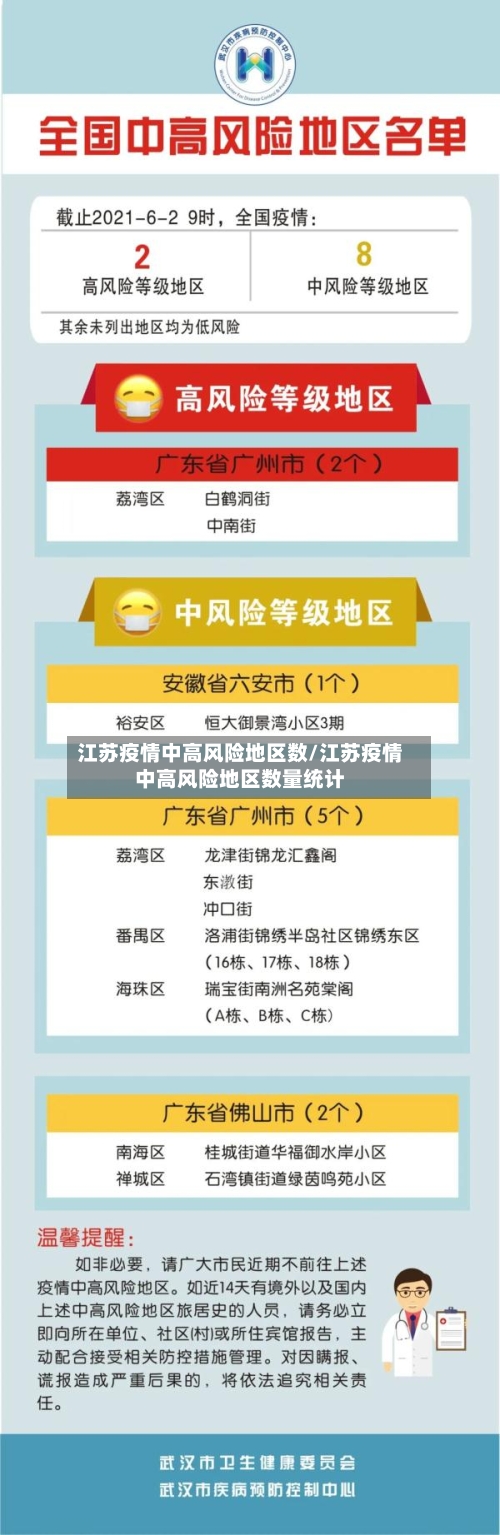 江苏疫情中高风险地区数/江苏疫情中高风险地区数量统计