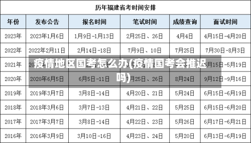 疫情地区国考怎么办(疫情国考会推迟吗)