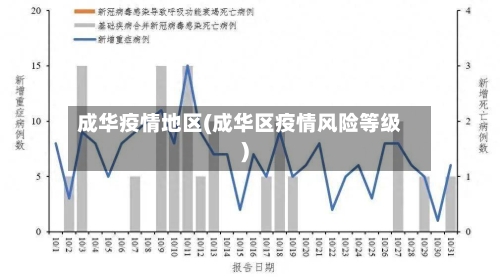 成华疫情地区(成华区疫情风险等级)