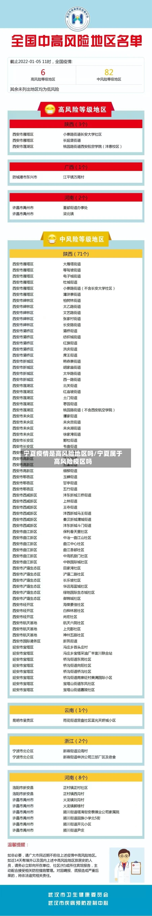 宁夏疫情是高风险地区吗/宁夏属于高风险疫区吗