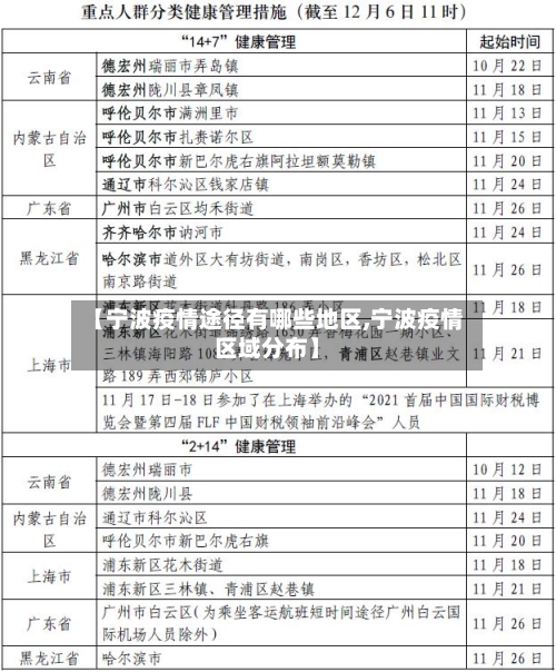 【宁波疫情途径有哪些地区,宁波疫情区域分布】