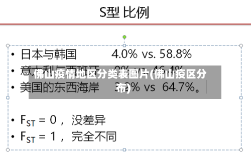 佛山疫情地区分类表图片(佛山疫区分布)-第2张图片