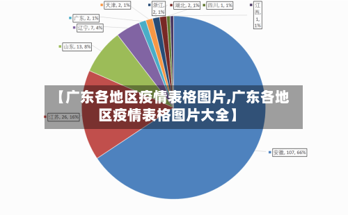 【广东各地区疫情表格图片,广东各地区疫情表格图片大全】-第3张图片