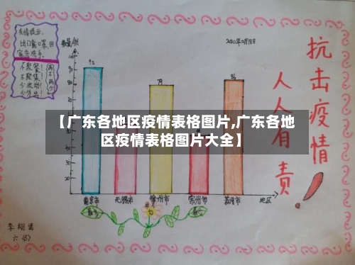 【广东各地区疫情表格图片,广东各地区疫情表格图片大全】-第2张图片