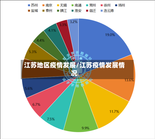 江苏地区疫情发展/江苏疫情发展情况