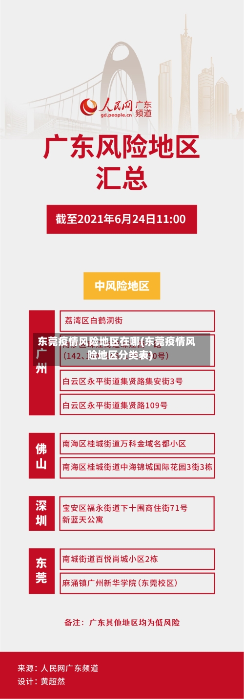 东莞疫情风险地区在哪(东莞疫情风险地区分类表)-第3张图片