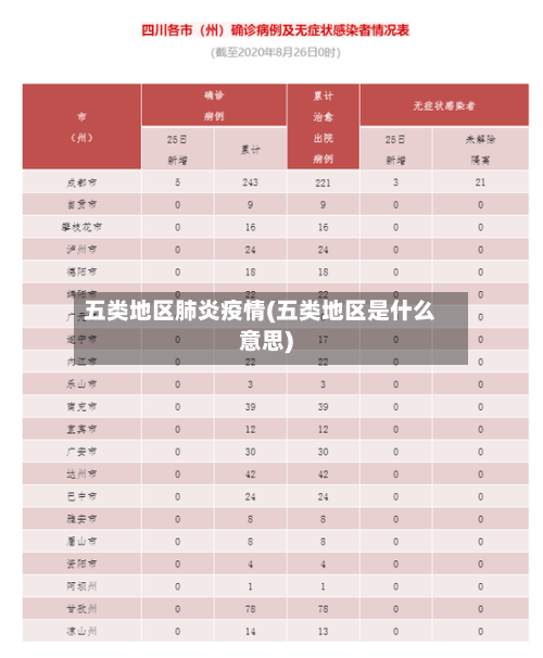 五类地区肺炎疫情(五类地区是什么意思)