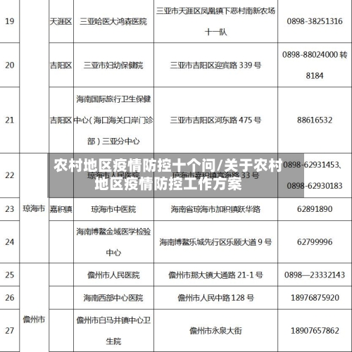 农村地区疫情防控十个问/关于农村地区疫情防控工作方案