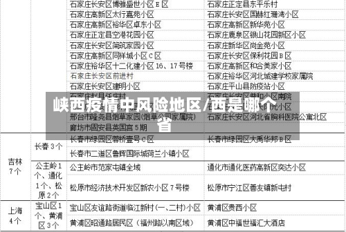峡西疫情中风险地区/西是哪个省