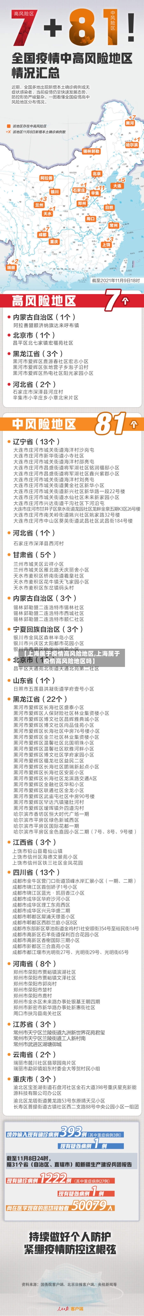 【上海属于疫情高风险地区,上海属于疫情高风险地区吗】