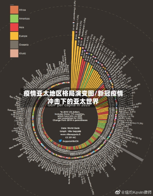 疫情亚太地区格局演变图/新冠疫情冲击下的亚太世界-第3张图片