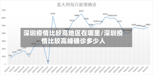 深圳疫情比较高地区在哪里/深圳疫情比较高峰确诊多少人