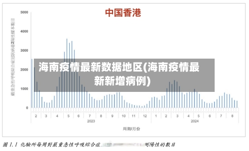 海南疫情最新数据地区(海南疫情最新新增病例)