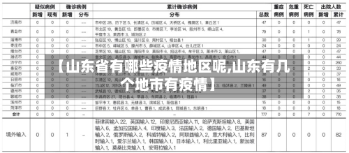 【山东省有哪些疫情地区呢,山东有几个地市有疫情】