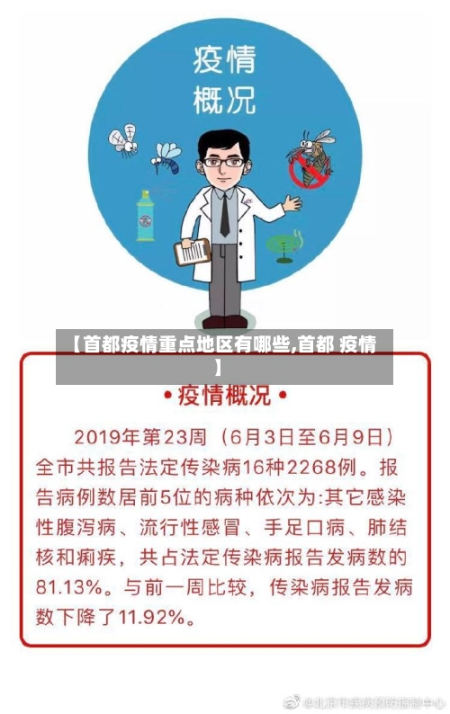 【首都疫情重点地区有哪些,首都 疫情】