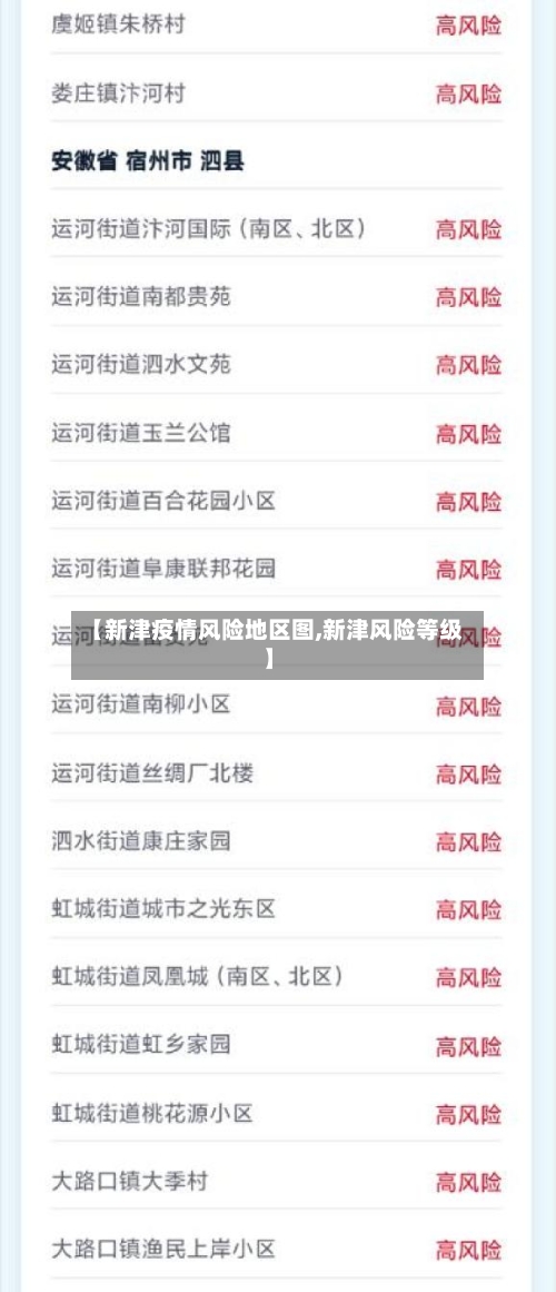 【新津疫情风险地区图,新津风险等级】