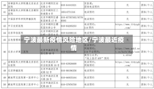 宁波最新疫情风险地区/宁波最近疫情