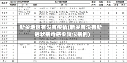 新乡地区有没有疫情(新乡有没有新冠状病毒感染疑似病例)