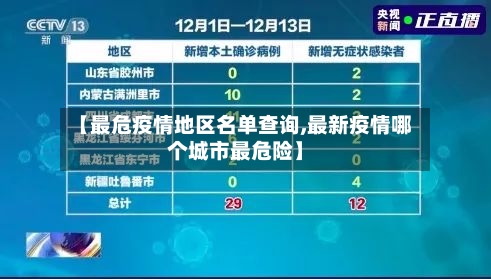 【最危疫情地区名单查询,最新疫情哪个城市最危险】