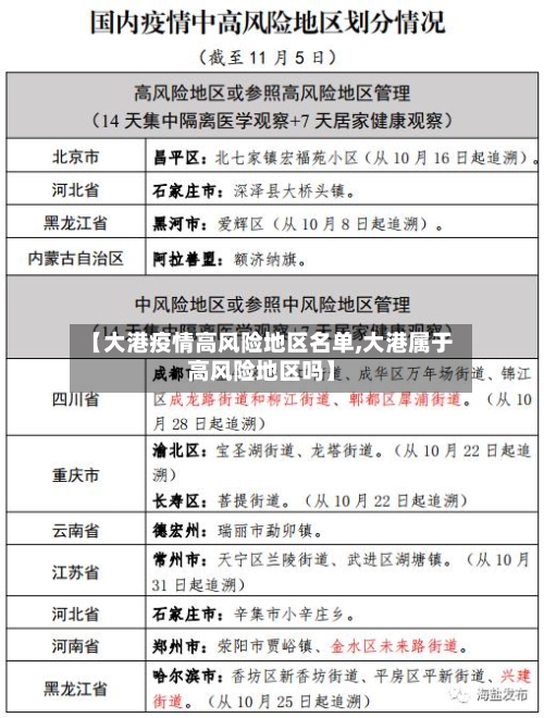 【大港疫情高风险地区名单,大港属于高风险地区吗】-第2张图片