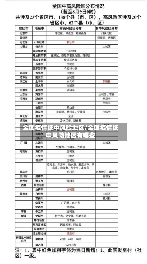 全国疫情低中风险地区/全国疫情低中风险地区有哪些