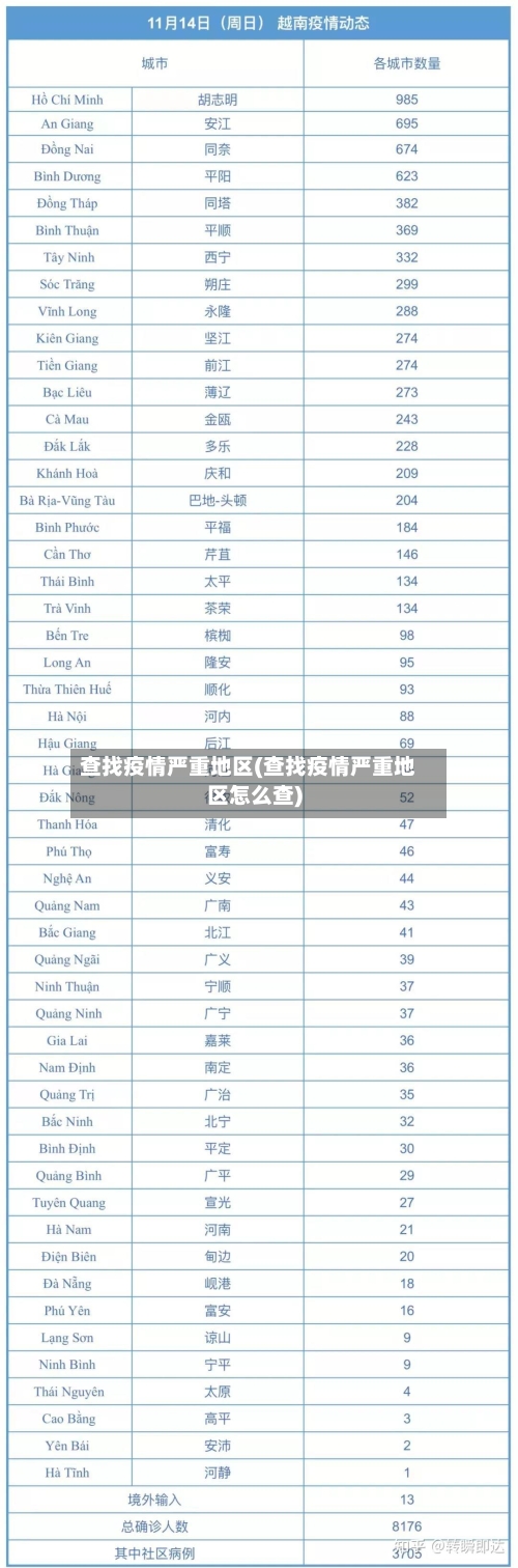 查找疫情严重地区(查找疫情严重地区怎么查)