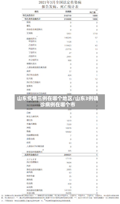 山东疫情三例在哪个地区/山东3例确诊病例在哪个市-第2张图片