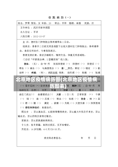 北京地区疫情病历图(北京地区疫情病历图表)-第2张图片