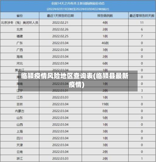 临颍疫情风险地区查询表(临颍县最新疫情)-第2张图片