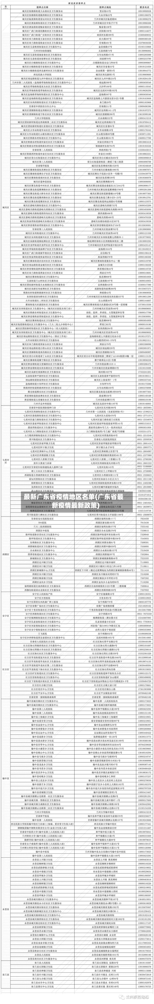 最新广东省疫情地区名单(广东省最新疫情最新政策)