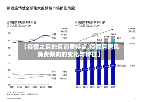 【疫情之后地区消费特点,疫情后居民消费倾向的变化与特征】