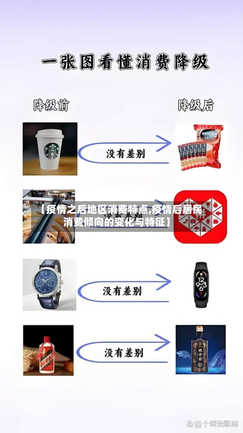 【疫情之后地区消费特点,疫情后居民消费倾向的变化与特征】-第3张图片