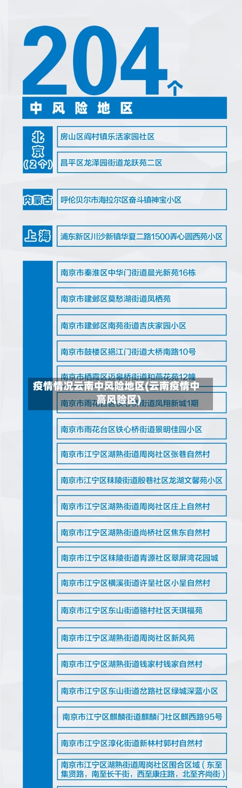 疫情情况云南中风险地区(云南疫情中高风险区)