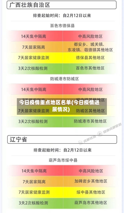 今日疫情重点地区名单(今日疫情进展情况)