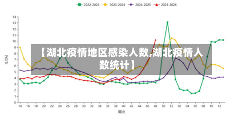【湖北疫情地区感染人数,湖北疫情人数统计】