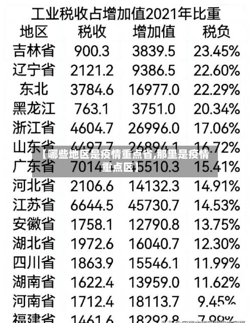 【哪些地区是疫情重点省,那里是疫情重点区】