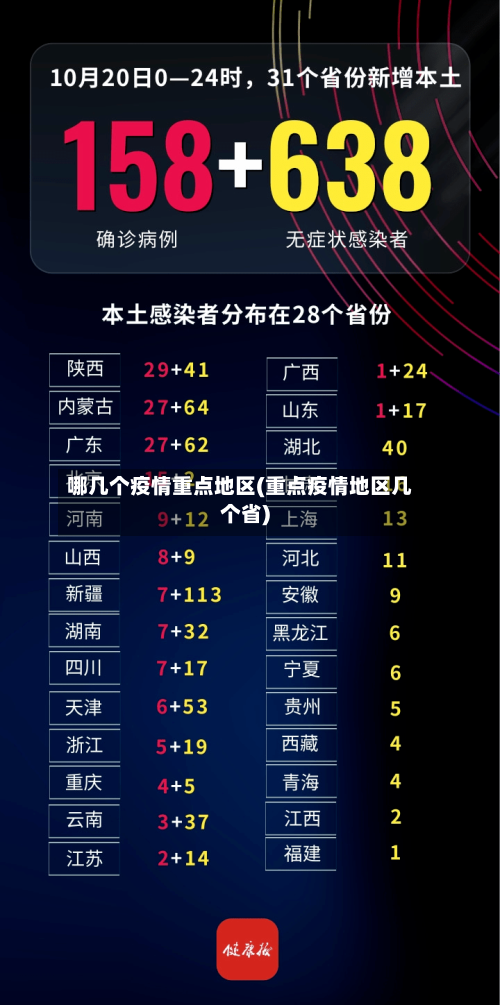 哪几个疫情重点地区(重点疫情地区几个省)