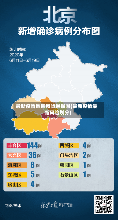 最新疫情地区风险通报图(最新疫情最新风险划分)
