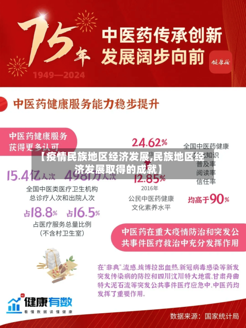 【疫情民族地区经济发展,民族地区经济发展取得的成就】-第3张图片