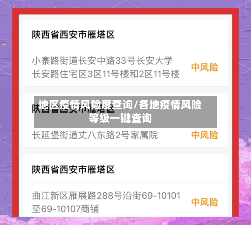 地区疫情风险度查询/各地疫情风险等级一键查询