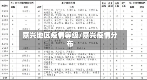 嘉兴地区疫情等级/嘉兴疫情分布-第2张图片