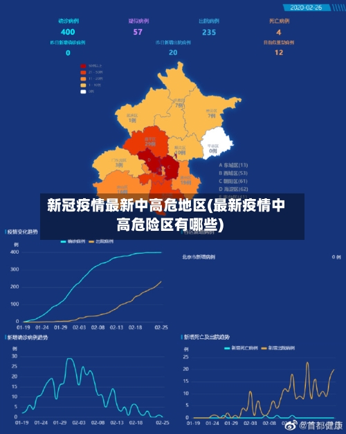 新冠疫情最新中高危地区(最新疫情中高危险区有哪些)