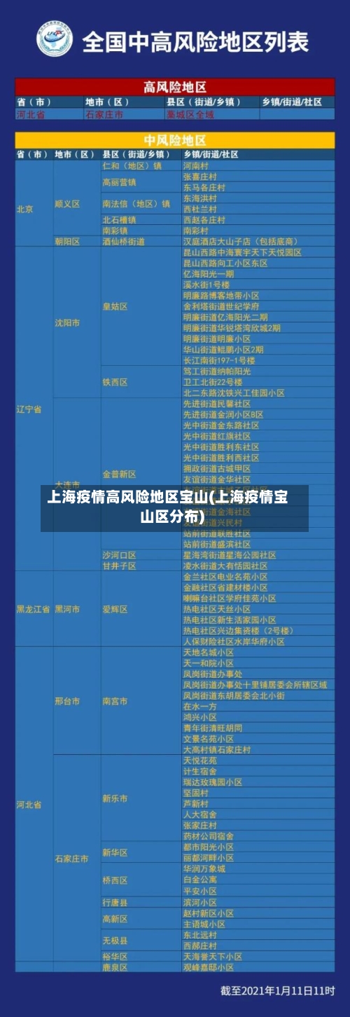 上海疫情高风险地区宝山(上海疫情宝山区分布)-第3张图片