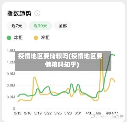 疫情地区要储粮吗(疫情地区要储粮吗知乎)