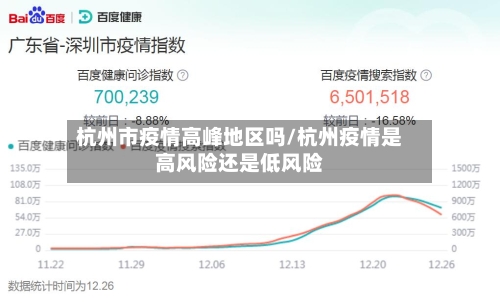 杭州市疫情高峰地区吗/杭州疫情是高风险还是低风险