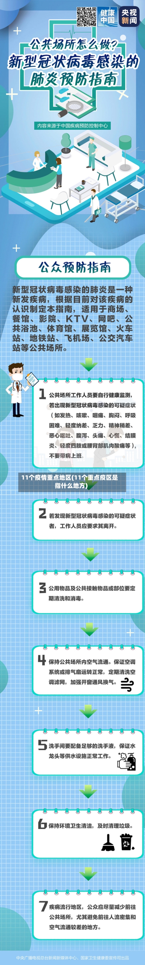 11个疫情重点地区(11个重点疫区是指什么地方)-第2张图片